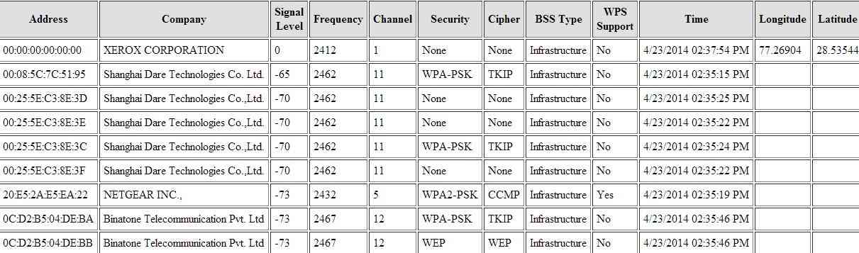 Wireless Network List HTML page