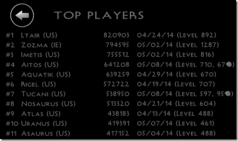 3D Paperball - Leaderboard