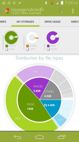 Device Storage Analyser for Android Get Detailed Analysis Of Your Storage