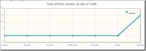 Wikistats Graph1