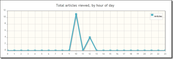 Wikistats Graph2