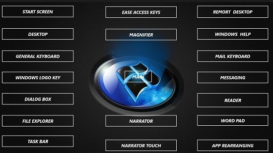 Windows 8 and 8.1 Shortcuts