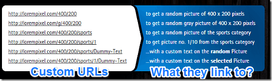 custom urls lorempixel