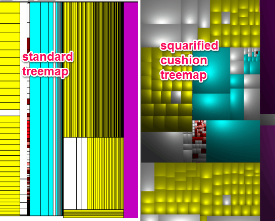 standard and cushion treemap comparison