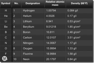 Element Ranking