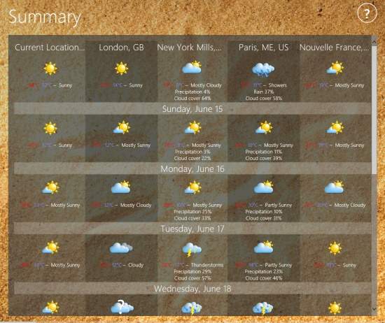 Elements Weather Forecast-Summary