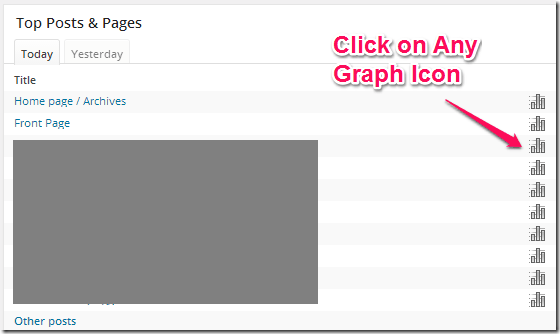 Wordpress Blog Post Pageiews Graph