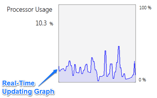 inerzia monitor cpu graph