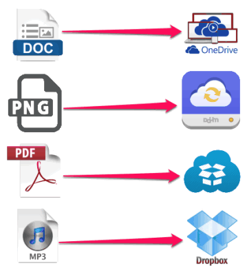send different types files to different cloud storages