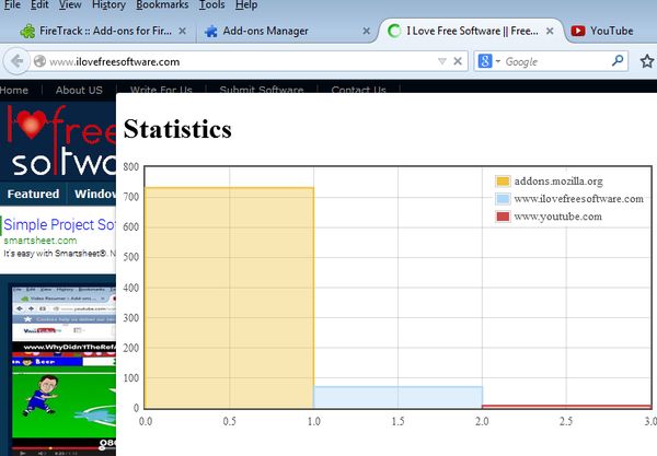 time tracking addons firefox-7