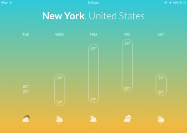 7 Day Forecast