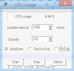 CPU usage monitor - CPU Usage
