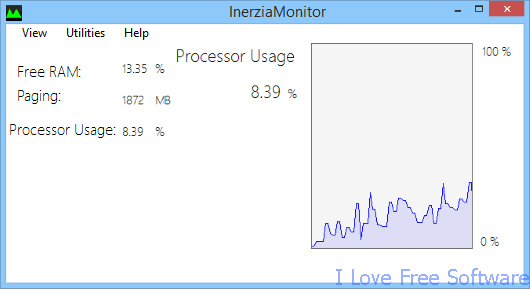 CPU usage monitor - InerziaMonitor