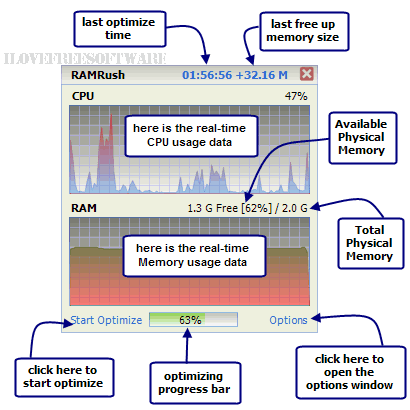 CPU usage monitor - RamRush