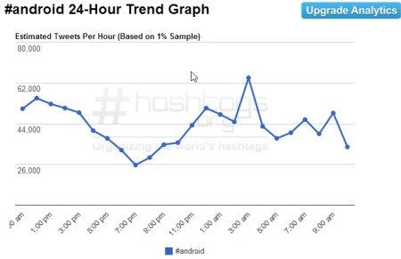 hashtags.org