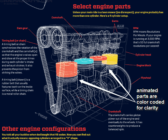 how car engine works 2