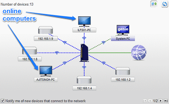 network map