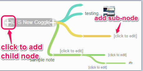 add nodes to create digram