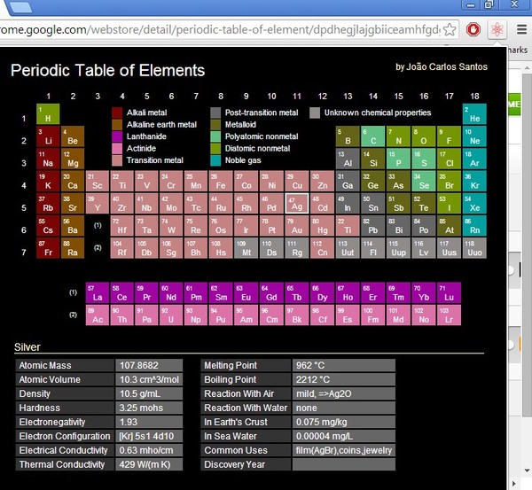 chrome periodic table of elements learning chrome 1