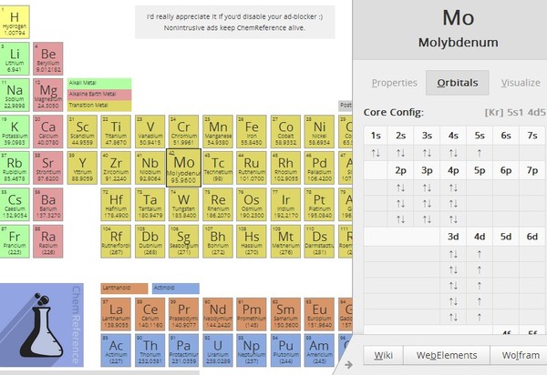 chrome periodic table of elements learning chrome 3