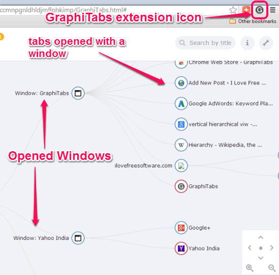 graphical view of Chrome window and tabs