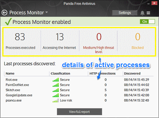 panda process monitor