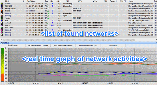 wifi monitoring