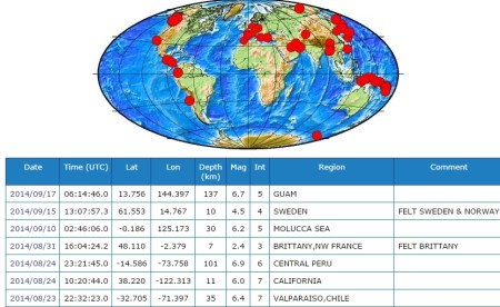 earthquake alerts