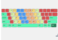 ColeType- learn touch typing