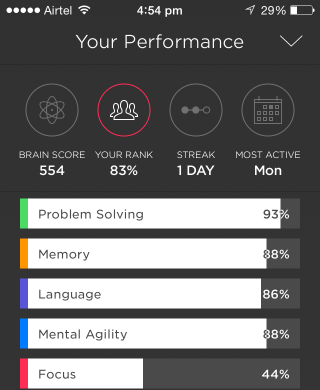 Score Comparison in Same Age Group