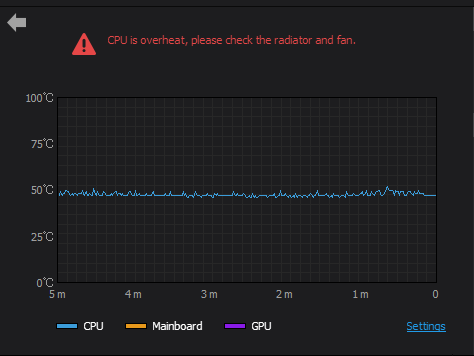 graph data