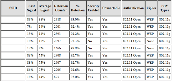 html report