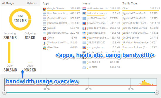 network usage monitor