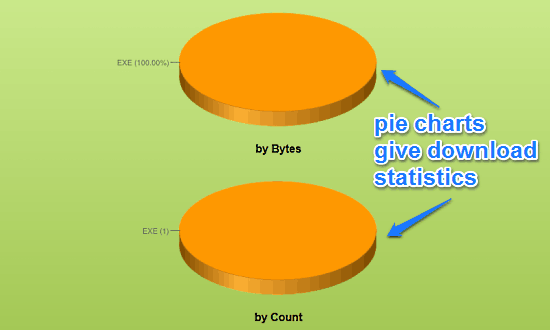 pie chart