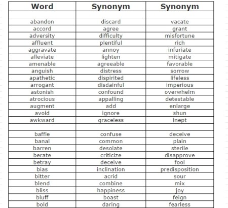 find synonyms antonyms