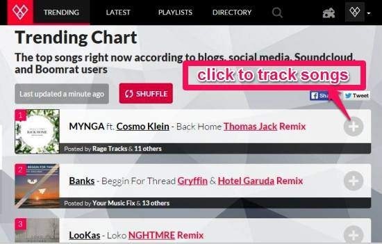 Boomrat Trending Chart