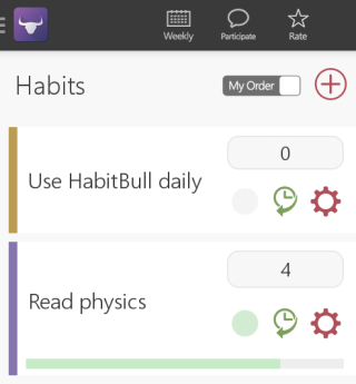 List of Habits