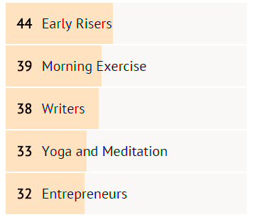 My Morning Routine Categories