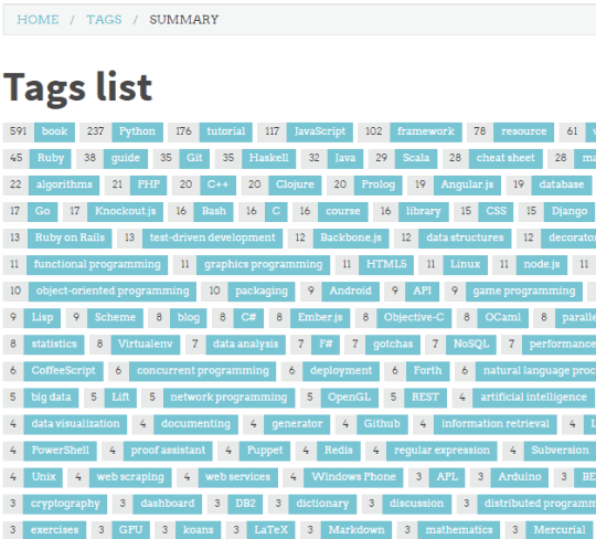 explore tags list
