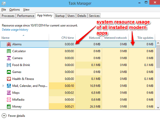 modern app resource usage