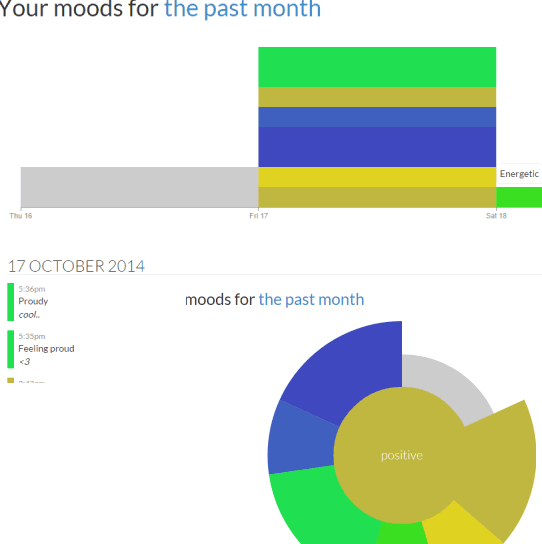 timeline view and pie chart view of moods