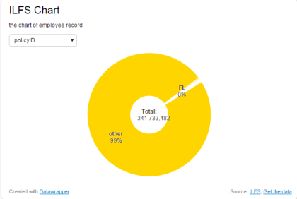 Datawrapper Chart