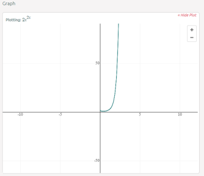 Graph Related to Problem