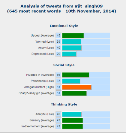 Personality Characteristics