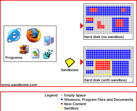 Sandbox