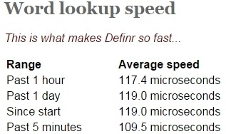 Definr Lookup Speed