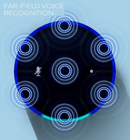 Amazon Echo Voice Recognition