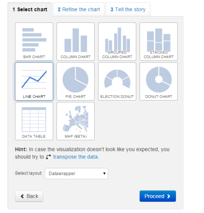 Select Chart