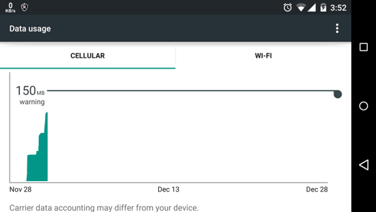 Data Usage Graph in Android Lollipop