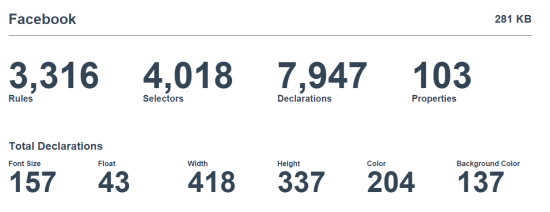 Different CSS Stats